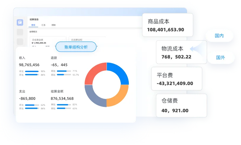 精细化财务管理界面示意图