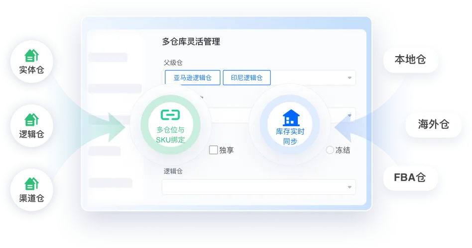 统一仓储库存中心界面示意图