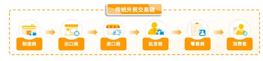 跨境电商_跨境电商是什么_传统外贸与跨境电商的区别