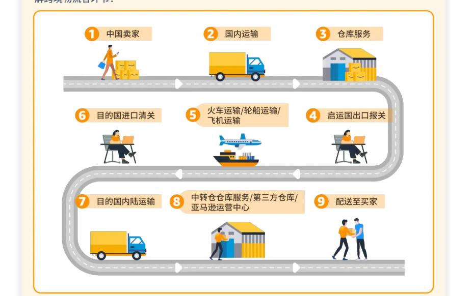 传统外贸与跨境电商的区别_跨境电商是什么_跨境电商