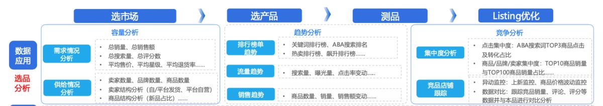 跨境电商新手运营必学:从选品到利润的闭环管理