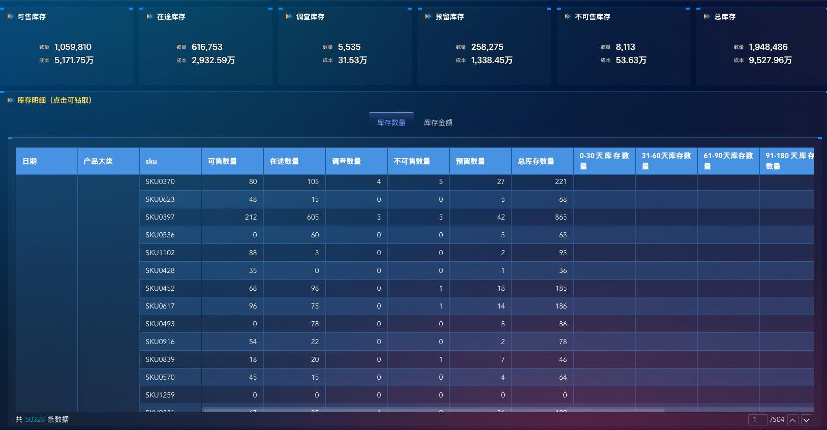 选品到利润核算_跨境电商_跨境电商运营流程