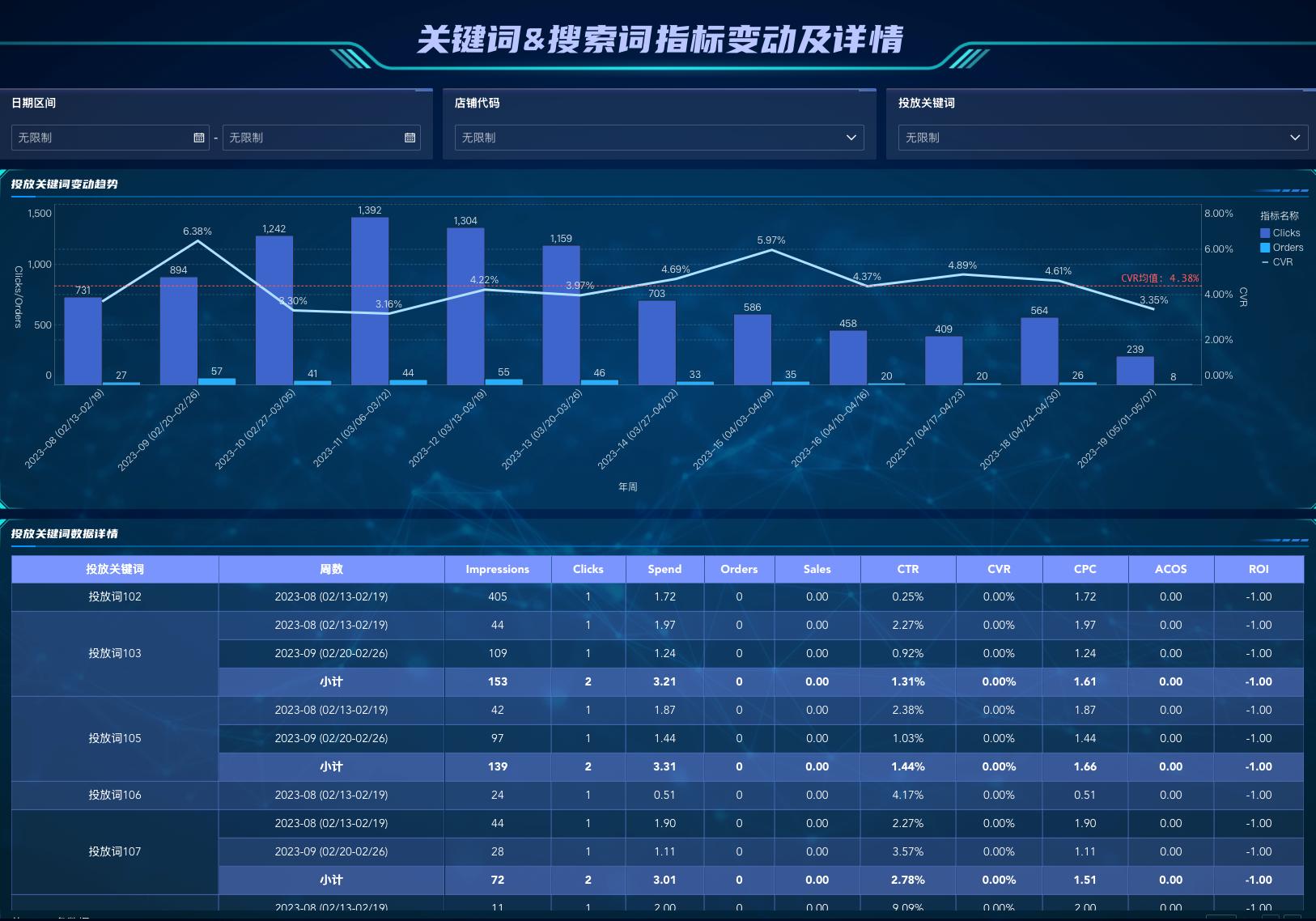 跨境电商运营流程_选品到利润核算_跨境电商