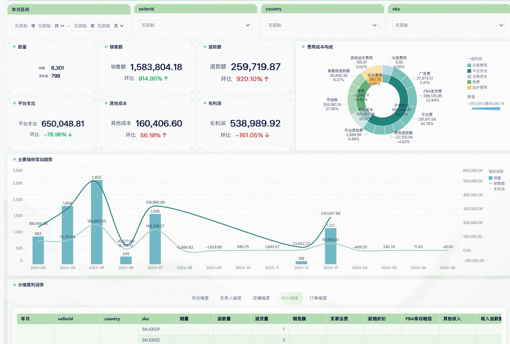 跨境电商_跨境电商运营流程_选品到利润核算