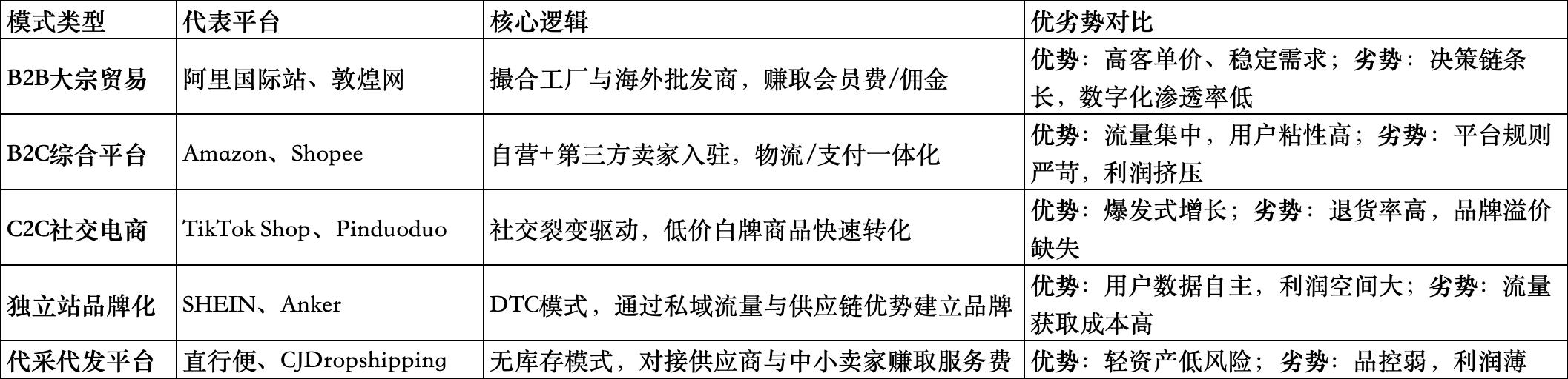 跨境电商平台产品策略演进_机制设计用户体验技术支撑_跨境电商