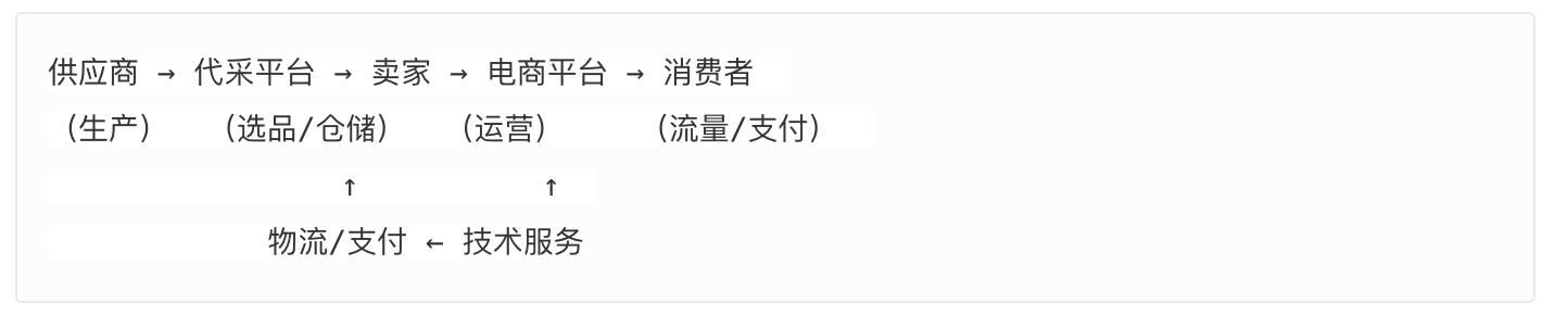 机制设计用户体验技术支撑_跨境电商_跨境电商平台产品策略演进