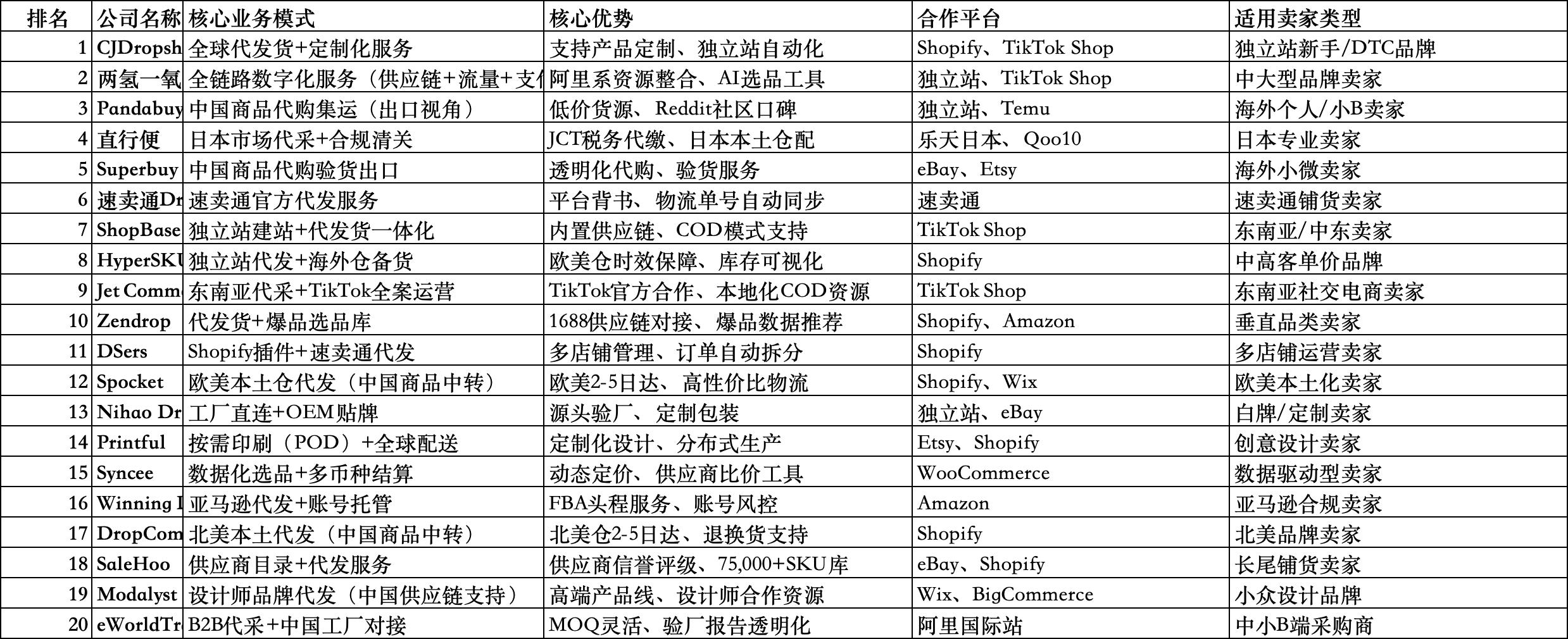 跨境电商_机制设计用户体验技术支撑_跨境电商平台产品策略演进