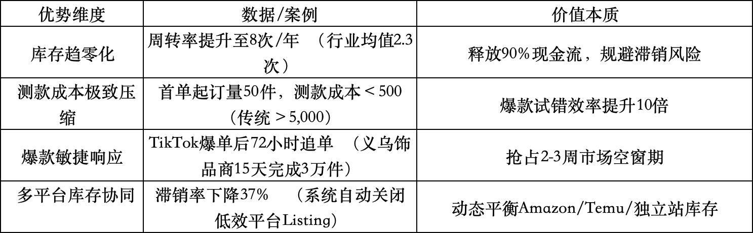 跨境电商_跨境电商平台产品策略演进_机制设计用户体验技术支撑