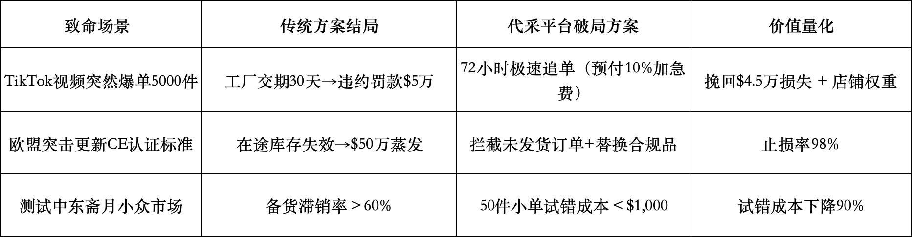 机制设计用户体验技术支撑_跨境电商_跨境电商平台产品策略演进