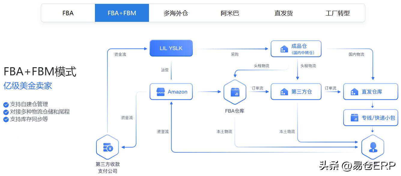 易仓ERP多平台订单处理系统_易仓ERP跨境电商全链路管理_跨境ERP