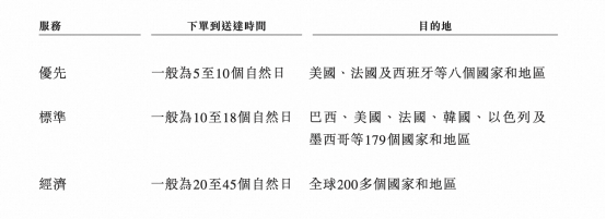 跨境电商_菜鸟跨境电商物流解决方案_菜鸟集团香港上市