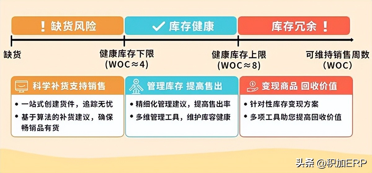 FBA物流准备指南_亚马逊Prime会员日入仓截止日期_跨境ERP
