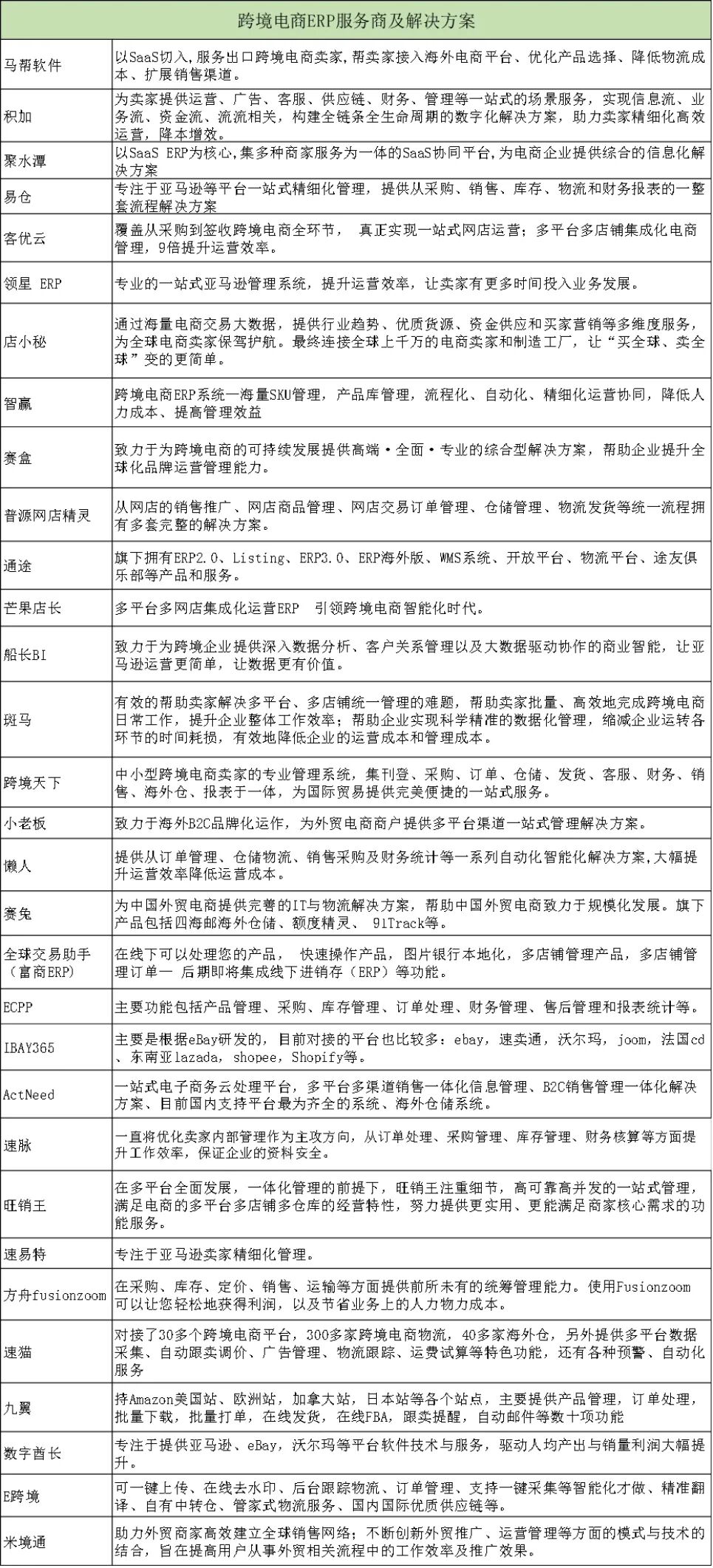 跨境ERP_跨境电商ERP市场前景_跨境电商ERP服务类型