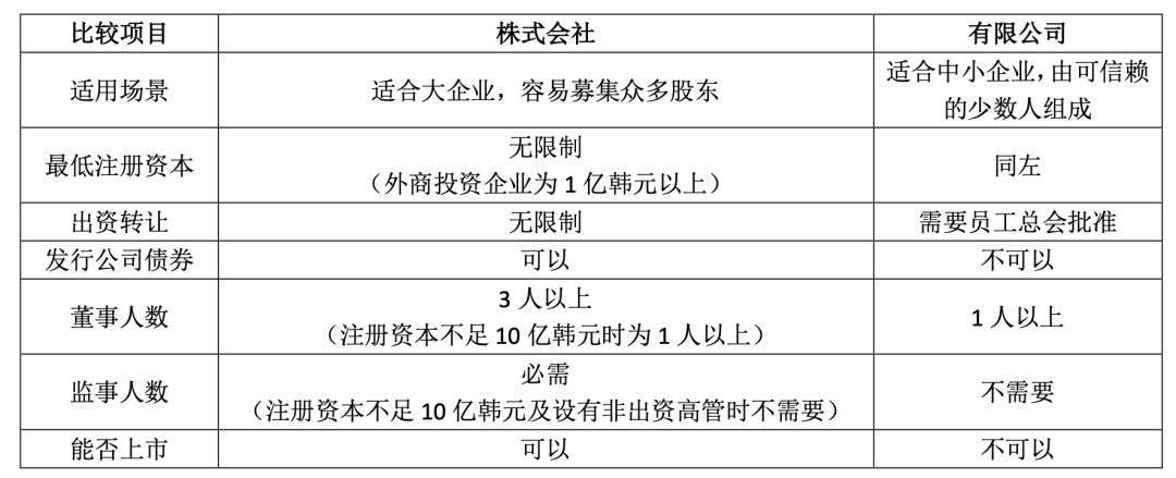韩国跨境电商公司注册_跨境电商_韩国跨境电商法律研究