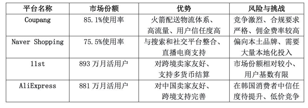 韩国跨境电商法律研究_韩国跨境电商公司注册_跨境电商