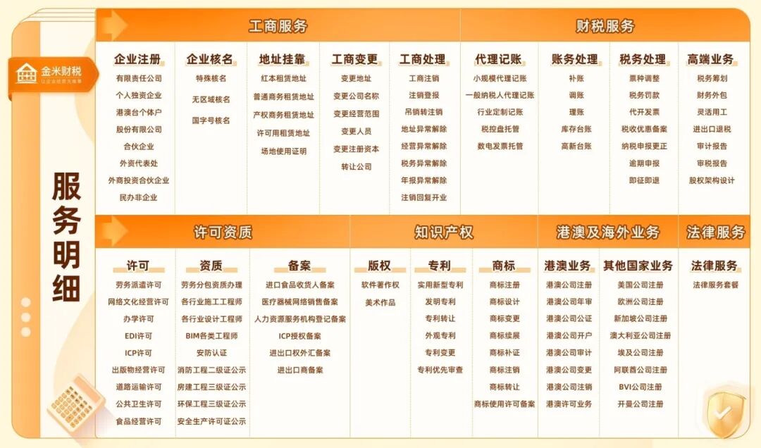 跨境电商_跨境电商无票免征政策_深圳湖南跨境电商无票免征试点