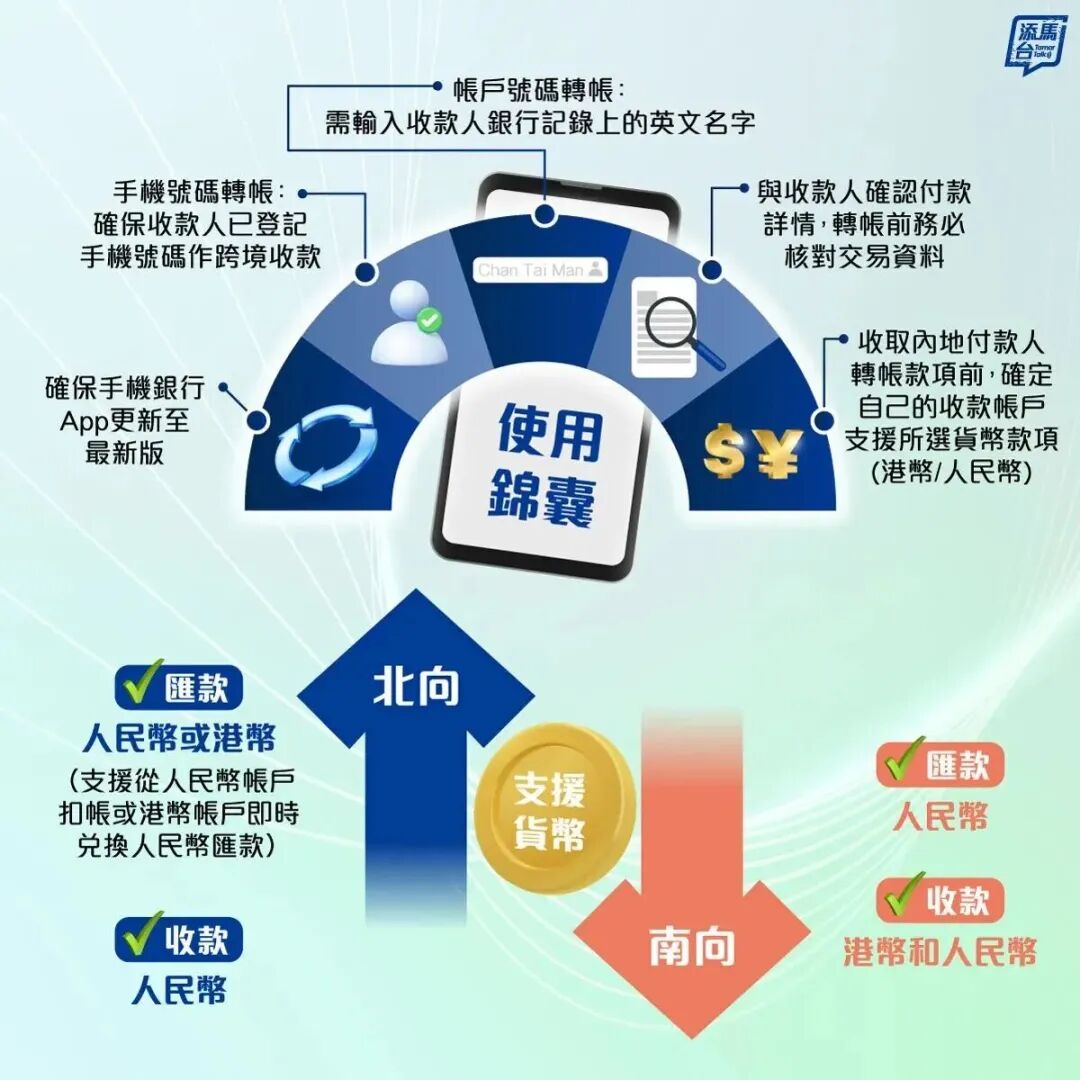 跨境支付通 内地银行 支持名单_跨境支付通 香港银行 支持名单_跨境