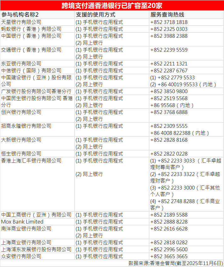 跨境_跨境支付通 香港银行 支持名单_跨境支付通 内地银行 支持名单
