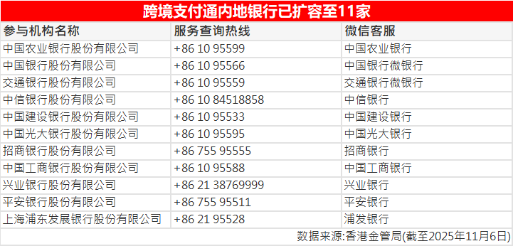 跨境支付通 内地银行 支持名单_跨境_跨境支付通 香港银行 支持名单
