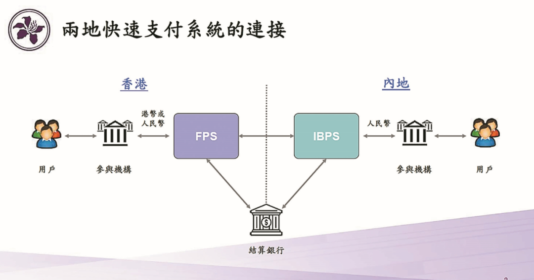 跨境支付通 香港银行 支持名单_跨境_跨境支付通 内地银行 支持名单