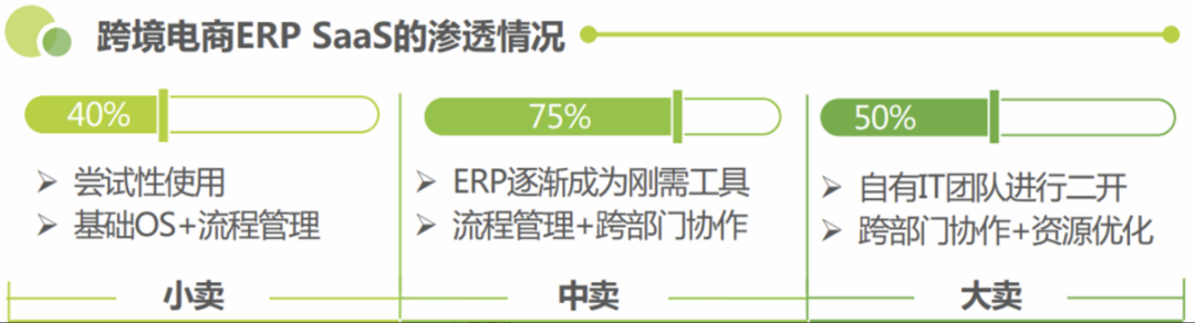 跨境ERP_跨境电商ERP报关清关功能_跨境电商ERP与国内ERP区别