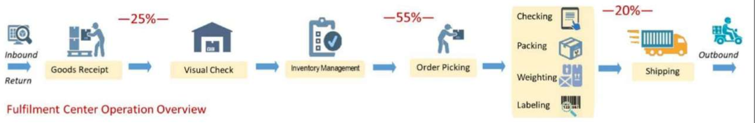 跨境ERP_跨境电商ERP报关清关功能_跨境电商ERP与国内ERP区别