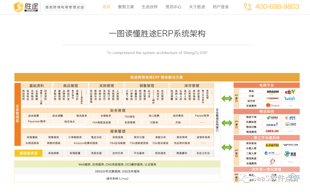 跨境ERP_跨境电商ERP排行榜_芒果店长ERP评价