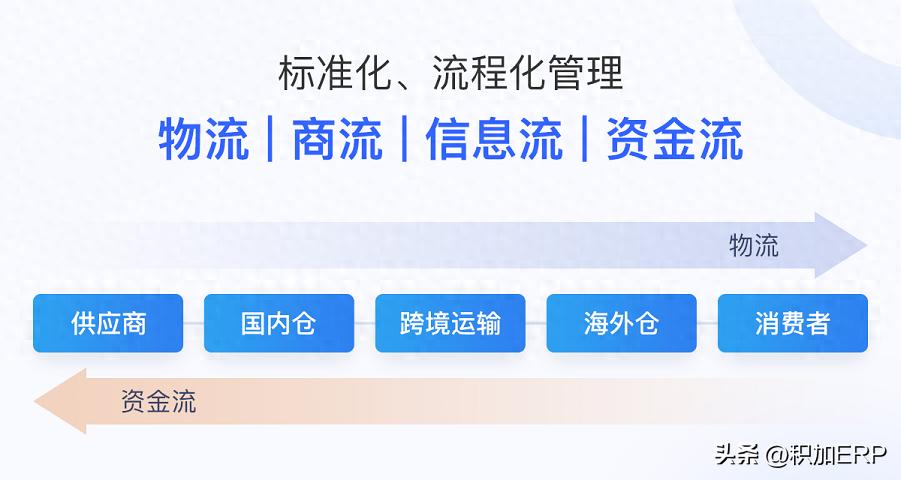 亚马逊库存管理难？积加ERP全流程先进先出，高效计算成本