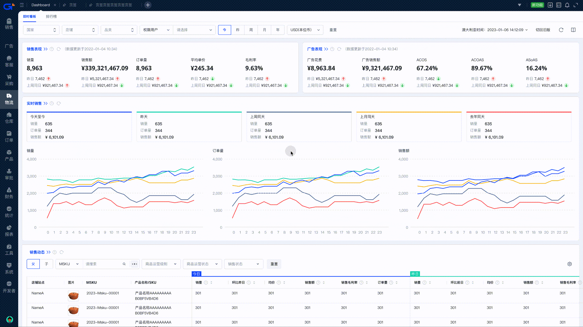 跨境ERP_跨境电商ERP系统_Dashboard功能优化_数据分析交互体验