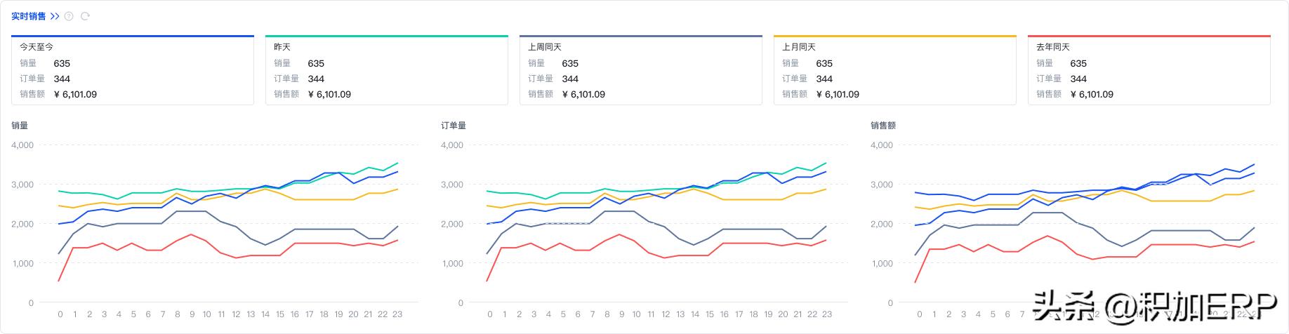 跨境电商ERP系统_Dashboard功能优化_数据分析交互体验_跨境ERP