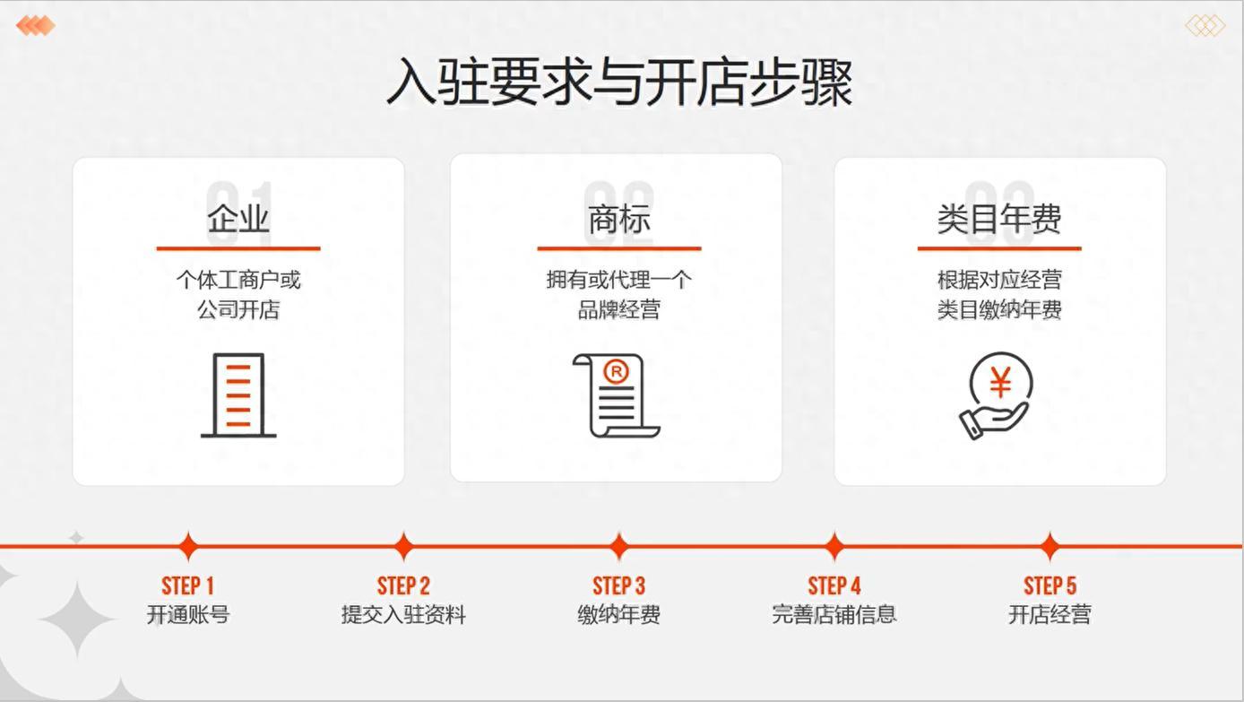 新手入门指南：速卖通平台在跨境电商中的基础操作与实战技巧