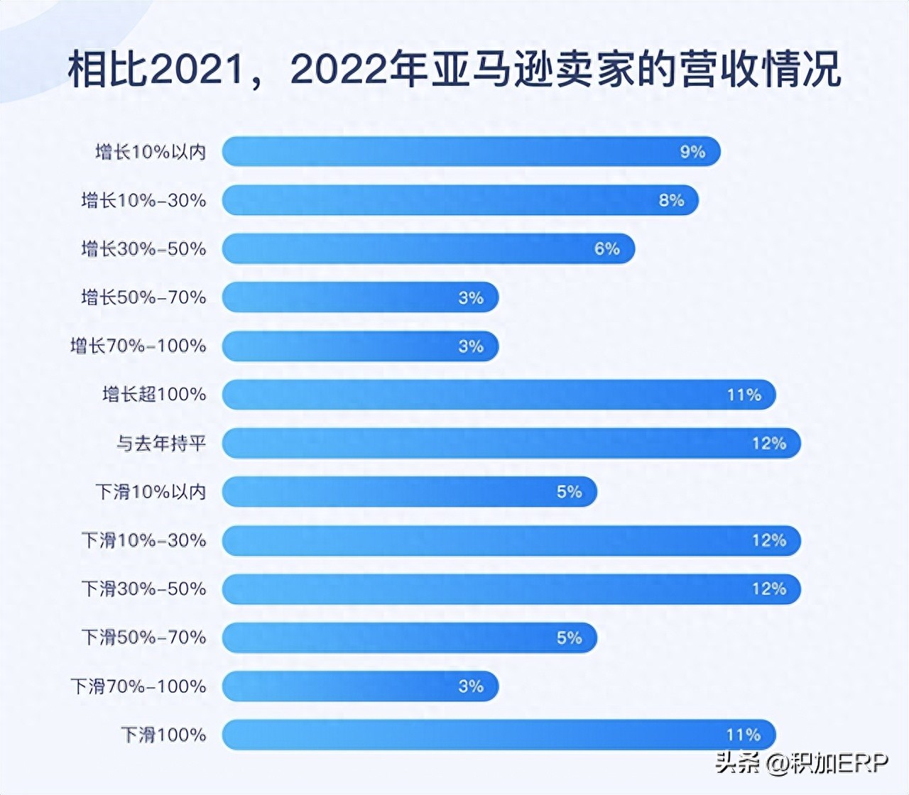 供应链成跨境电商命脉，积加ERP助卖家实现全闭环供应链管理