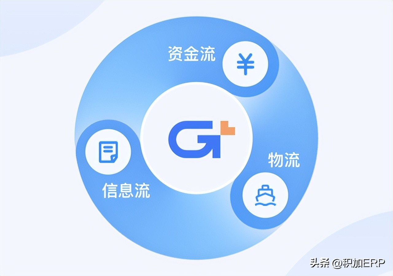 跨境ERP_跨境ERP供应链管理_亚马逊卖家营收增长