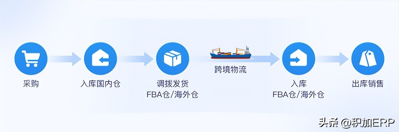 跨境ERP供应链管理_亚马逊卖家营收增长_跨境ERP