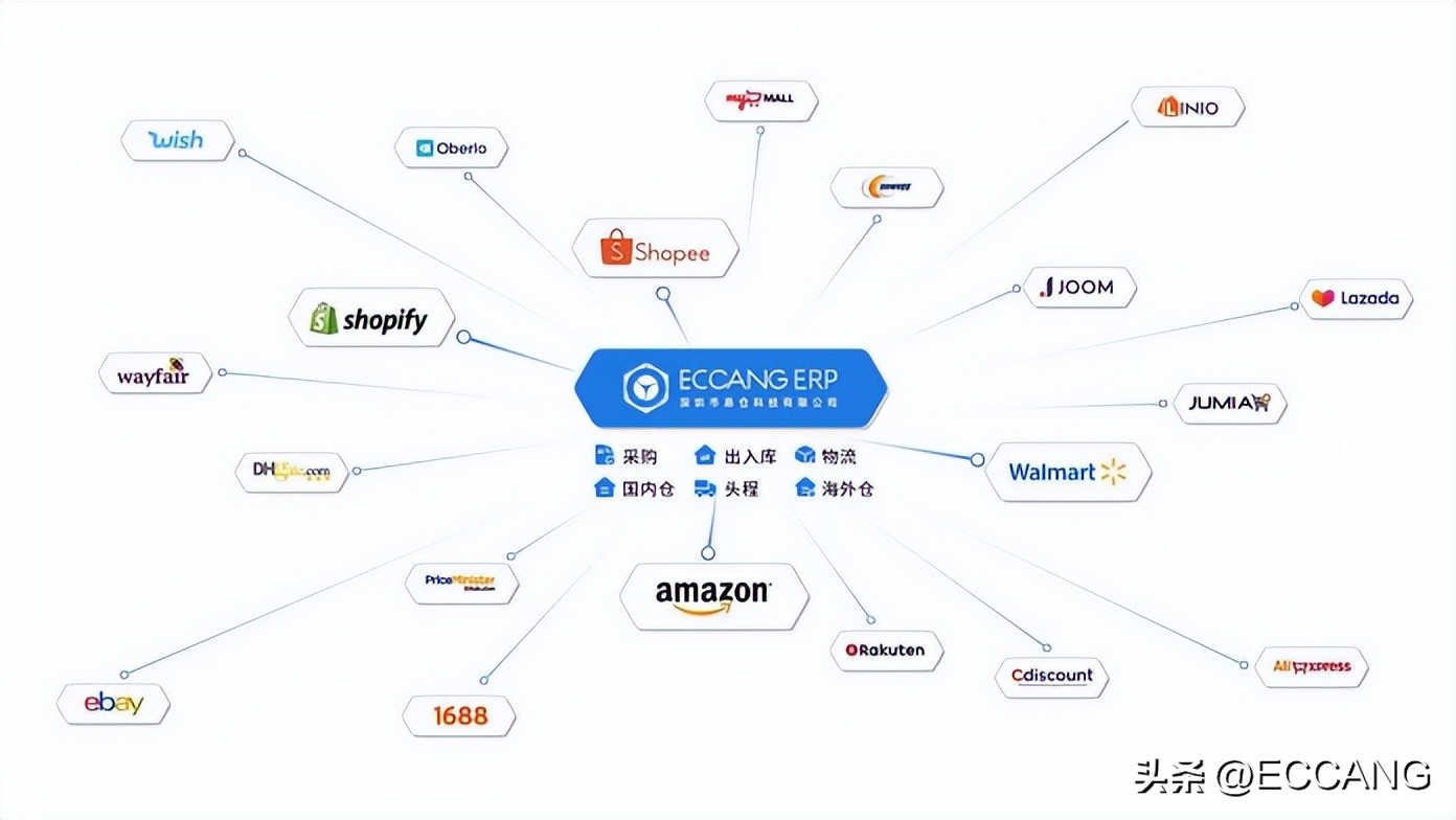 跨境ERP_跨境电商圣诞节营销策略_黑五网一大促销售数据分析