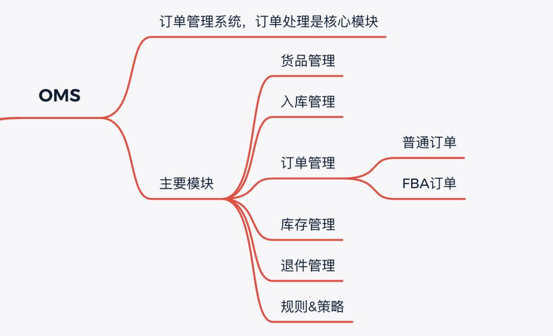 跨境ERP_跨境电商OTWB_OTWBP系统