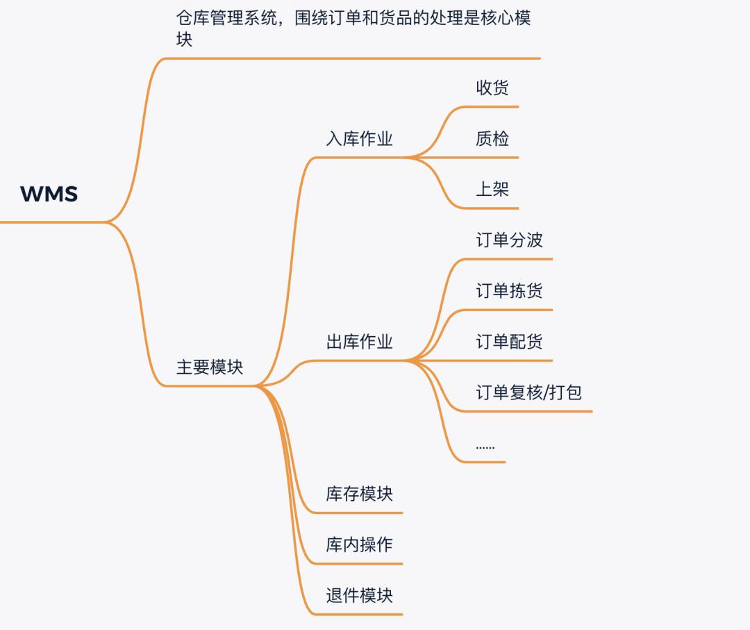 跨境ERP_OTWBP系统_跨境电商OTWB