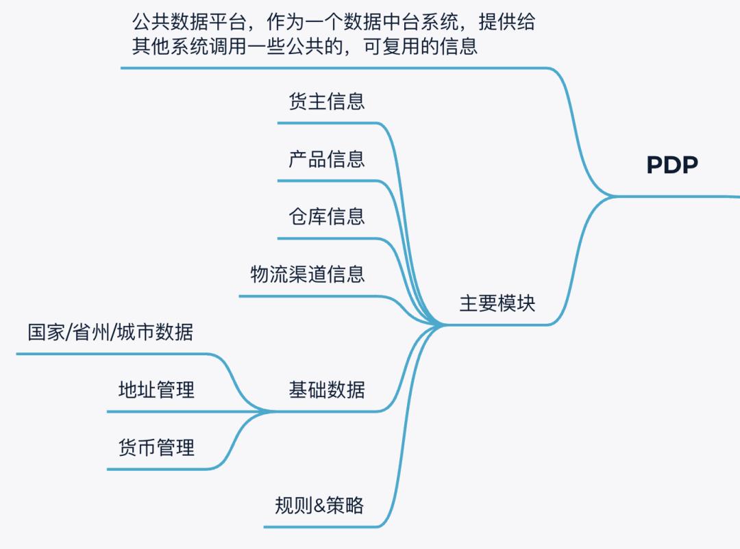 OTWBP系统_跨境电商OTWB_跨境ERP