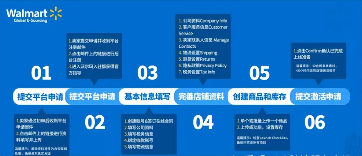 沃尔玛跨境电商平台入驻_跨境ERP_斑马ERP多平台管理