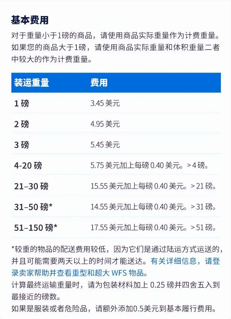 跨境ERP_沃尔玛跨境电商平台入驻_斑马ERP多平台管理