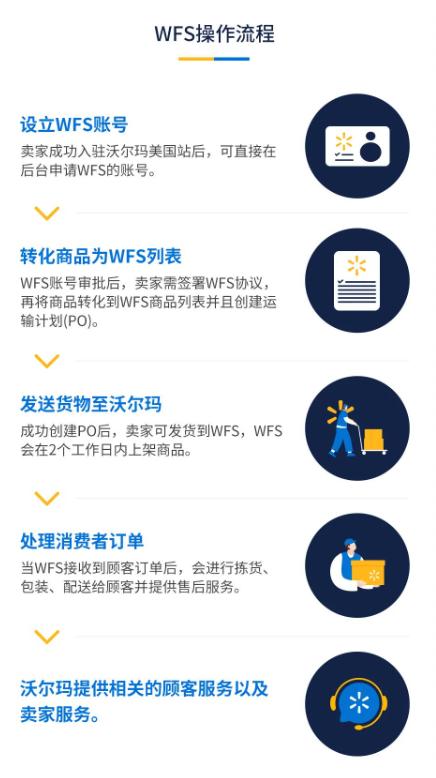 斑马ERP多平台管理_跨境ERP_沃尔玛跨境电商平台入驻