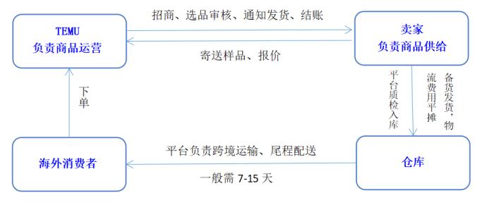 跨境ERP_Temu跨境ERP产品采集认领_拼多多Temu卖家运营流程