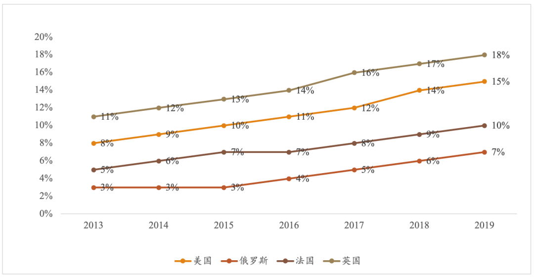 跨境电商商流分析_跨境电商_跨境电商卖家服务模式
