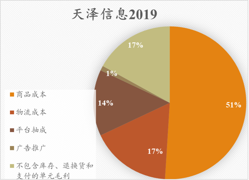 跨境电商_跨境电商卖家服务模式_跨境电商商流分析