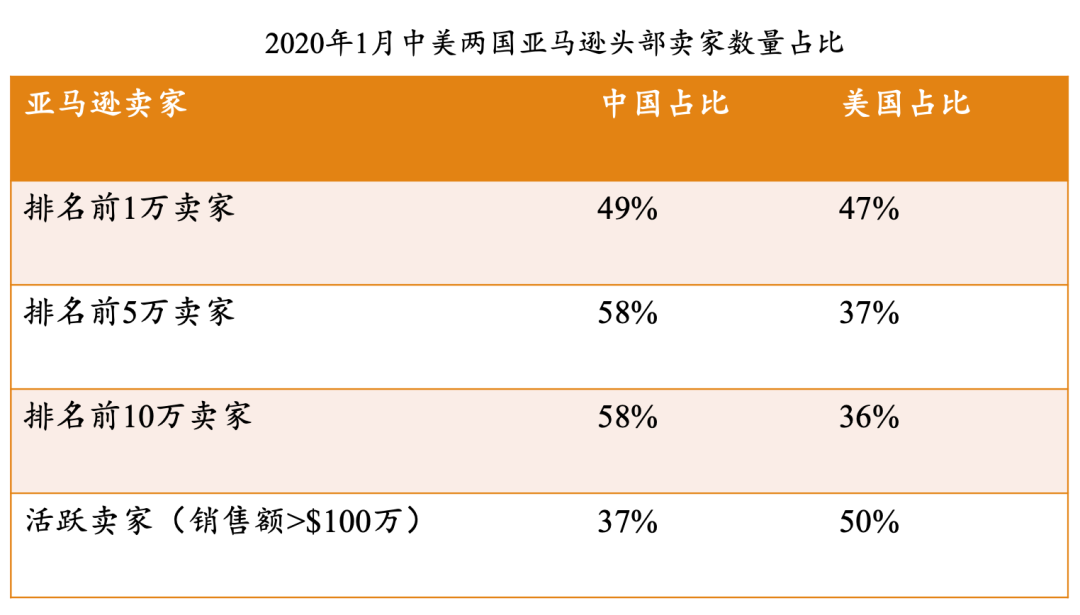 跨境电商商流分析_跨境电商_跨境电商卖家服务模式