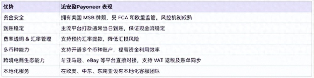 跨境电商收款平台选择_Payoneer多币种收款_跨境电商