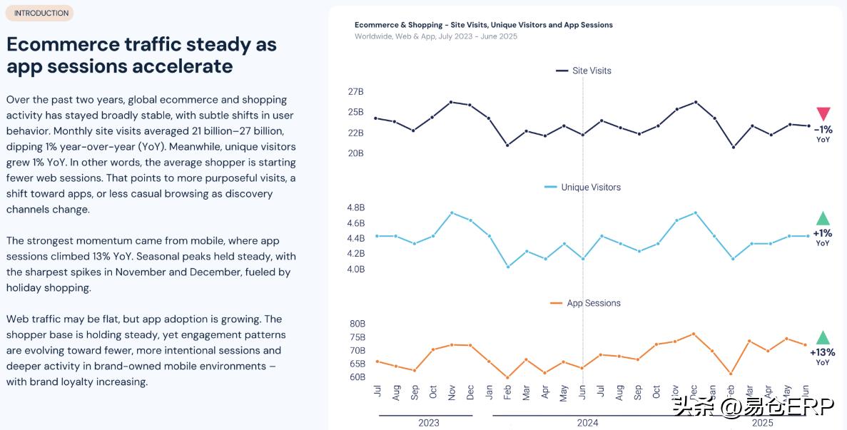 2025年全球电商现状报告 跨境电商新兴市场趋势 AI技术在跨境电商中的应用_跨境ERP
