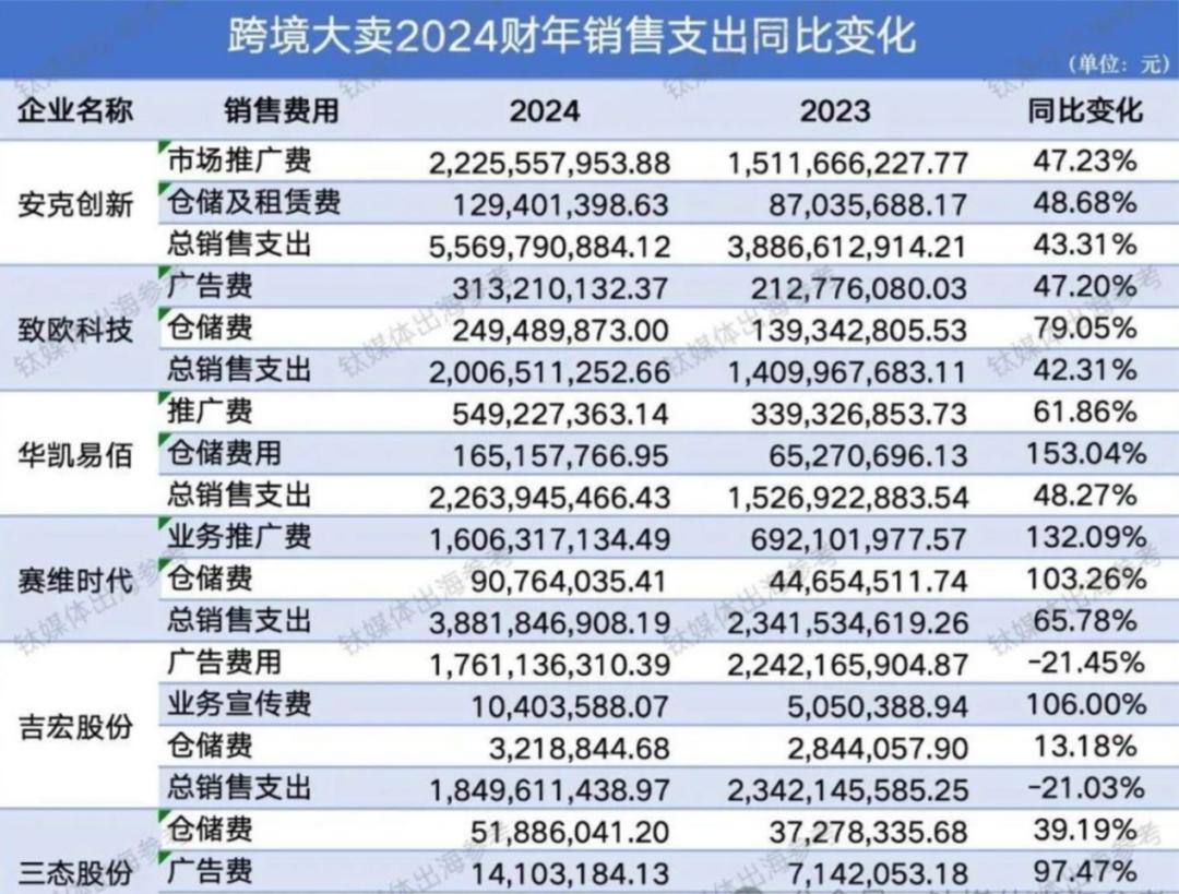 跨境电商_北方跨境电商发展原因_北方城市跨境电商崛起优势