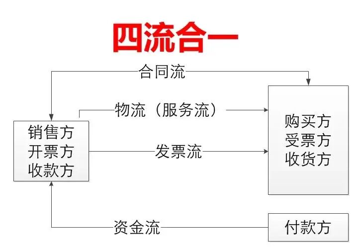 跨境电商店群模式合规架构_金税四期店群模式转型_跨境电商