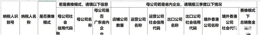 税局正在调研“赛维模式”？多地卖家收到短信、电话